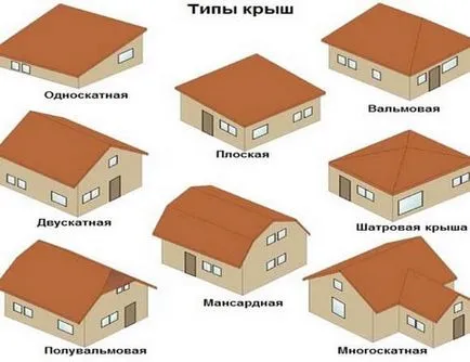 Construcția de case particulare, cu propriile lor mâini acoperiș - dispozitiv ca un design sofisticat și de a face
