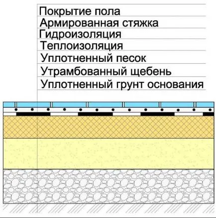 Tehnologia șapă șapă