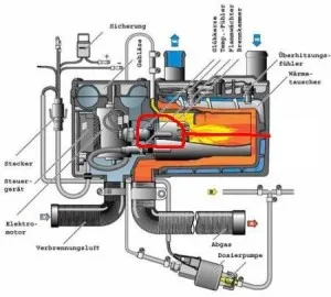 Bujiile - un motor diesel și în special lansarea sa film