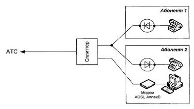 Conducerea conexiune splitter