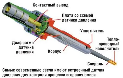 bujii incandescente pentru motoare diesel (bujii incandescente diesel) Bujii incandescente pentru motoare diesel