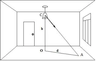 Metoda de calcul spot iluminat