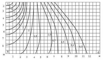 Metoda de calcul spot iluminat