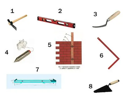 Tehnologia de zidărie de cărămidă construi corect (video) (pereți) Tehnologia de zidărie de cărămidă construi corect (video)