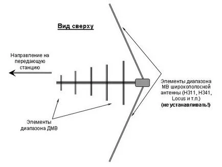 Antena TV pentru a da propriile mâini cum să facă