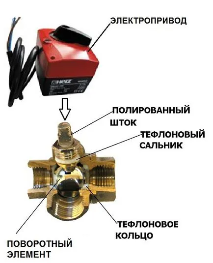 Trei căi ventilul termostat pentru sistemele de încălzire