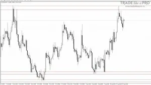 Nivelurile cererii și ofertei în Forex (oferte) Nivelurile cererii și ofertei în Forex