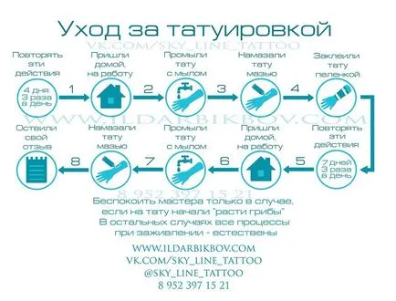 Grija pentru un tatuaj în primele zile de tatuaj vindecare