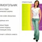 alegerea de îmbrăcăminte pentru un tip figură - sfaturi potrivite, că locul de muncă!