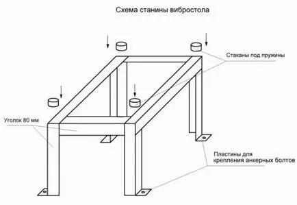 Vibratoare de masă pentru plăci de trotuar cu mâinile lor - cum să facă vibropres pentru producția de plăci,