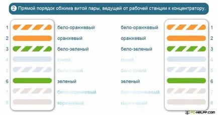 torsadat diagramă metode de sertizare de circuit