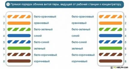 torsadat diagramă metode de sertizare de circuit
