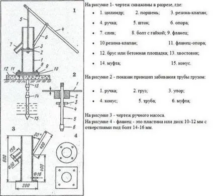 Pompa de apă cu propriile lor mâini