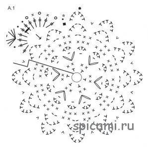 De tricotat pentru Paste (descrieri de circuit), lecții de tricotat, crosetand, tricotat 1