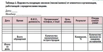 Apelurile primite, sau cum să obțineți client de la primul apel telefonic, oportunități SSC mari (pentru a obține) Apelurile primite, sau cum să obțineți client de la primul apel telefonic, oportunități SSC mari