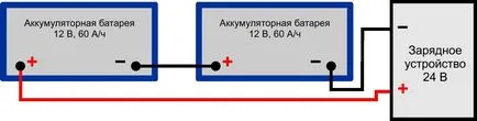 Încărcarea și dispozitive de încărcare de pornire kittory (încărcătoare de încărcare; - lansatoare articol) Încărcare și de pornire încărcătoare kittory