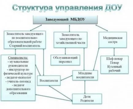 salariul de profesor la grădiniță în 2017 la Moscova și în alte orașe din România (grădina) salariul de profesor la grădiniță în 2017 la Moscova și în alte orașe din România