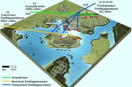 Ce este Pearl Harbor