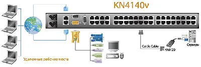 Ip-l kvm