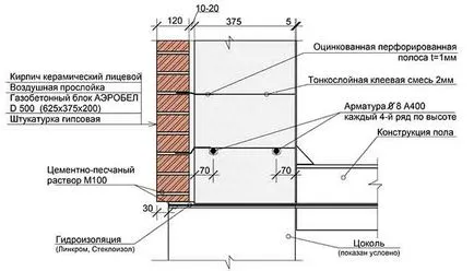 Cărămida pictat Cărămida pictat