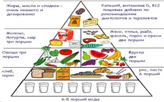 Psoriazisul nu poate mânca Psoriazisul nu poate mânca