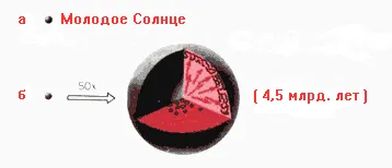 Ce se va întâmpla la soare în viitor