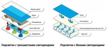 Tehnologia care este condus Tehnologia care este condus