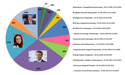 Ce face ministerul