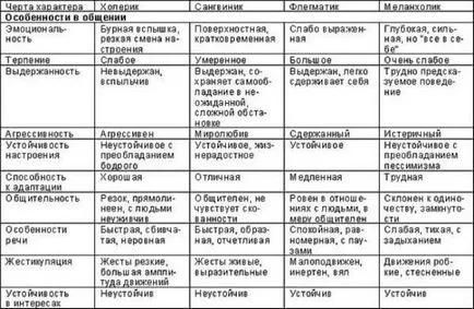 Acest lucru se referă la temperamentul Acest lucru se referă la temperamentul
