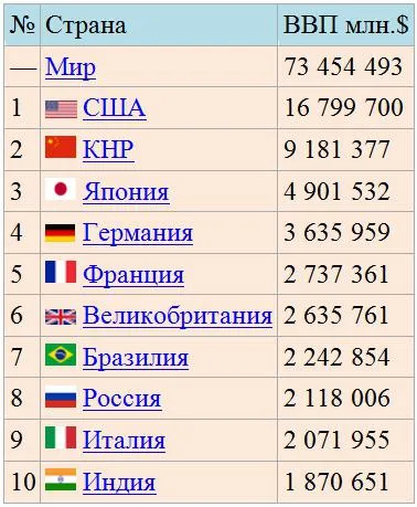 Produsul intern brut este ceea ce este Produsul intern brut este ceea ce este