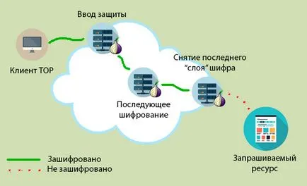 Tor browser-l