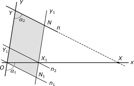 Care este consecința geometriei