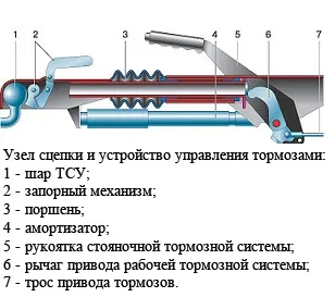 Remorci pentru automobile usoare cu mâinile lor Remorci pentru automobile usoare cu mâinile lor