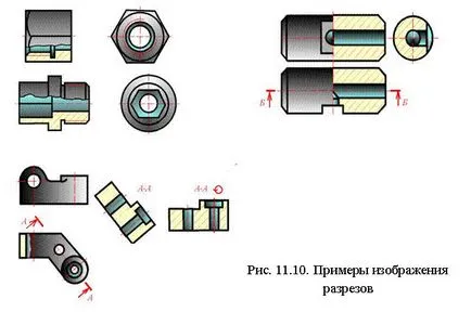 Ce este un cutaway