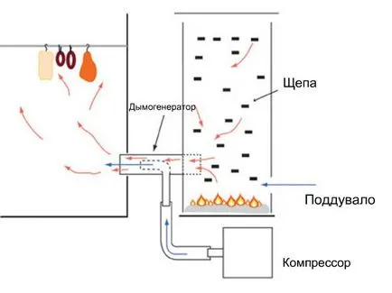 generator de fum cu mâinile lor generator de fum cu mâinile lor