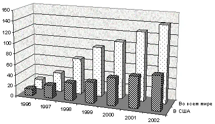 Internet ca mijloc de comunicare în masă