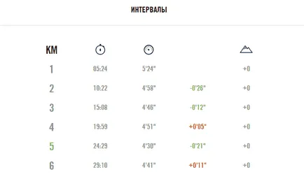 Interval de funcționare ceea ce este