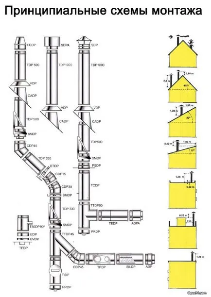 Chimneys instalarea Chimneys instalarea