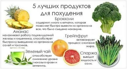 reducerea greutății