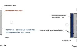 Cum cele mai bune pentru a consolida Cum cele mai bune pentru a consolida