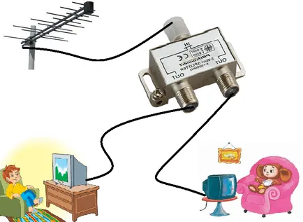 Cum de a conecta antena la receptor