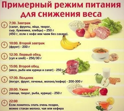 Cine știe cum să piardă în greutate Cine știe cum să piardă în greutate