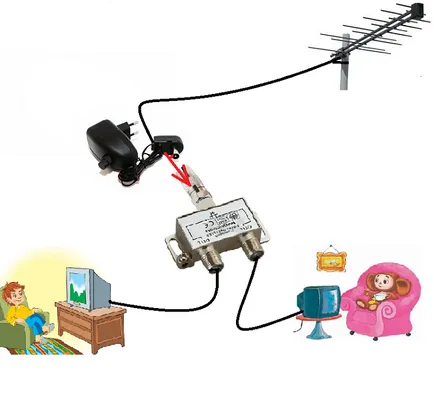 Cum de a conecta antena la receptor