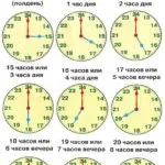 Cum să-i spuneți timp, fără a purta un ceas pentru copii Cum să-i spuneți timp, fără a purta un ceas pentru copii