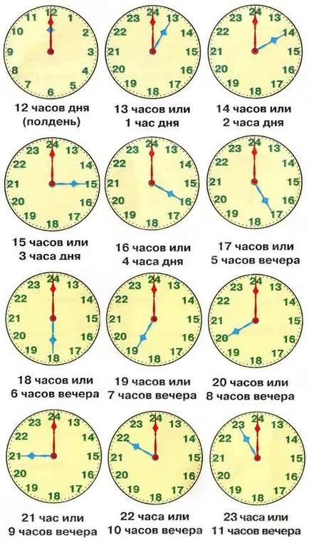 Cum să-i spuneți timp, fără a purta un ceas pentru copii Cum să-i spuneți timp, fără a purta un ceas pentru copii