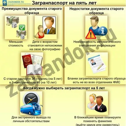 Ca un pașaport este eliberat Ca un pașaport este eliberat
