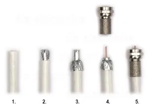 Cum de a conecta antena la receptor