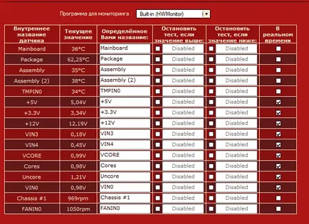 Testul de placă video Testul de placă video