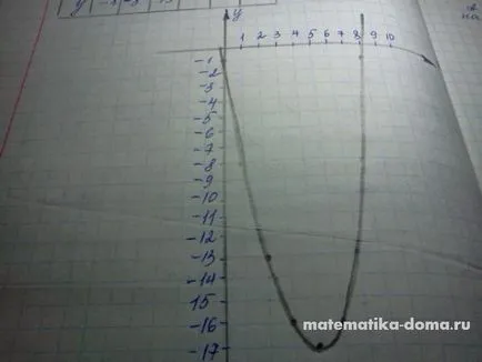 Cum de a rezolva matematica DPA
