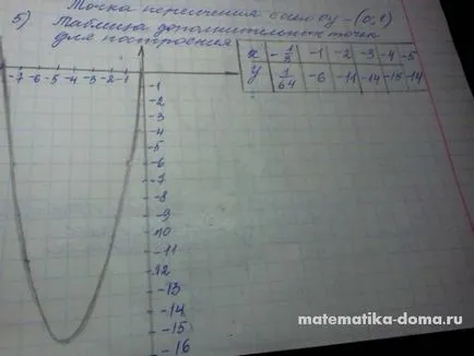 Cum de a rezolva matematica DPA
